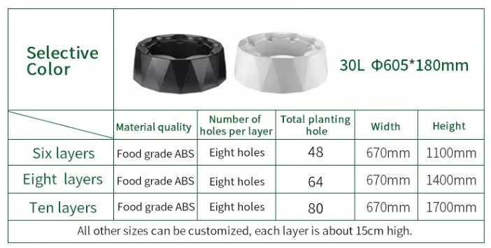 Automatisches Bewässerungssyst – Hydroponic System Bewertung und Preis